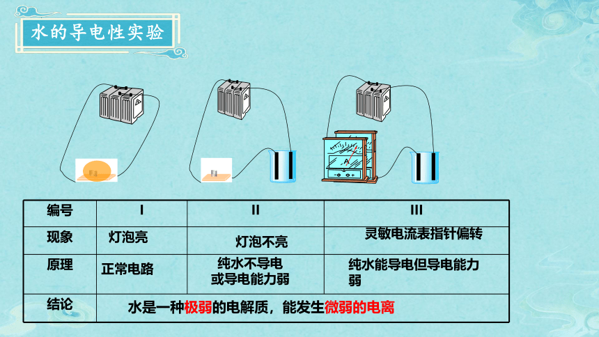 3.2.1水的电离  课件 （共22张ppt） 2022-2023学年高二上学期化学人教版（2019）选择性必修1