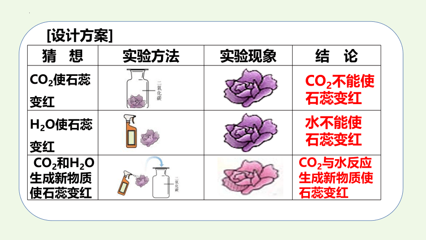 【人教版】6.3 二氧化碳和一氧化碳（1）-2022-2023学年九年级化学上册同步教学精品课件（33页）