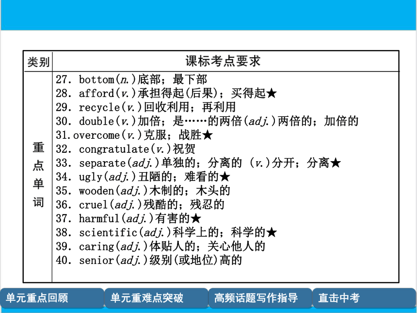 【中考英语】人教版九年级全册 Units 13-14 复习课件