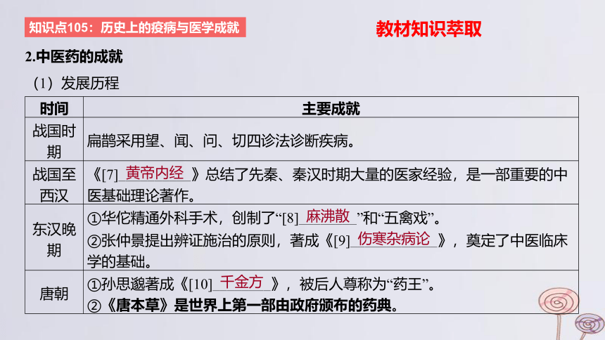 2024版高考历史一轮复习 教材基础练 第十五单元 经济与社会生活第6节 医疗与公共卫生 课件(共34张PPT)