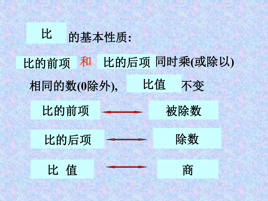 六年级上册数学课件-2.2  比的基本性质冀教版  (共23张PPT)