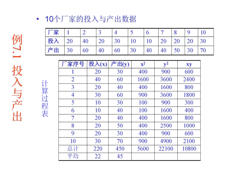 07 相关分析 课件(共43张PPT）-《管理统计学（第2版）》同步教学（电工版）