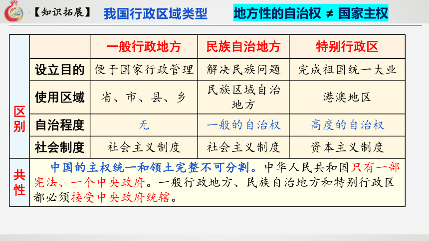 高中政治统编版必修三6.2民族区域自治制度（共41张ppt）