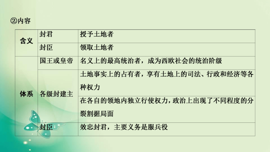 2021-2022学年部编版必修下册 第二单元　第3课 中古时期的欧洲 课件（43张）