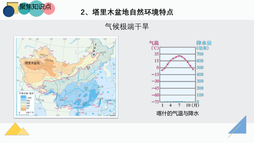 八下知识点课件 163 沙漠和戈壁广布-塔里木盆地