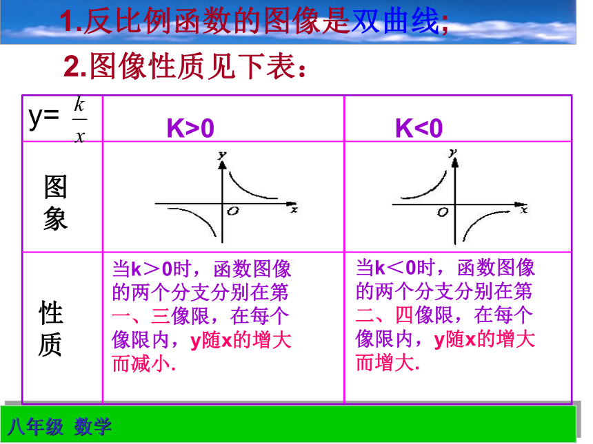 人教版数学九年级下 册26.1反比例函数的图像和性质(2) 课件（共35张ppt）