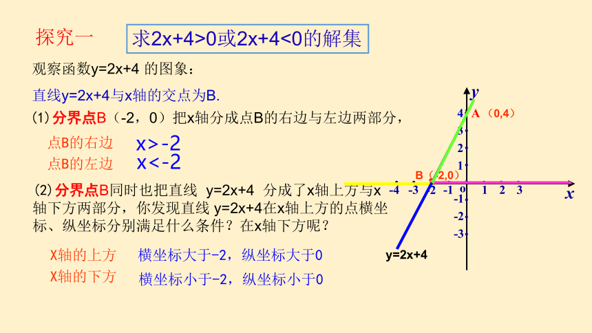 青岛版八年级数学下册 10.5 一次函数与一元一次不等式 课件(共19张PPT)