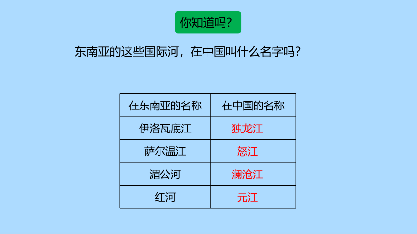 人教版地理七年级下册7.2  东南亚第二课时 课件(共31张PPT)