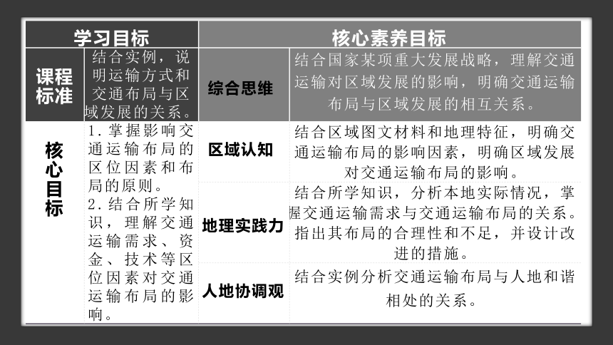 地理新人教版（2019）必修第二册4.1 区域发展对交通运输布局的影响（共58张ppt）