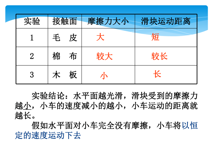 沪粤版八年级下册7.3探究物体不受力时怎样运动（共14张PPT）