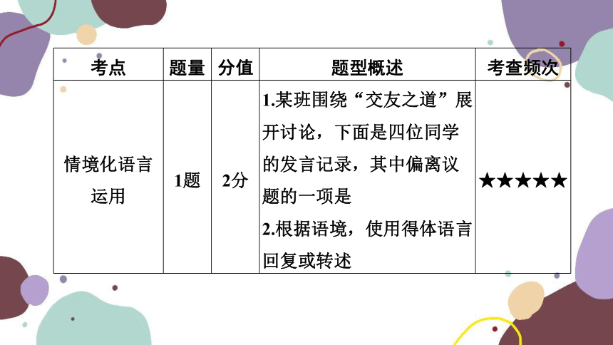 2023年江西中考语文复习 专题五　语言的实际运用 课件(共38张PPT)