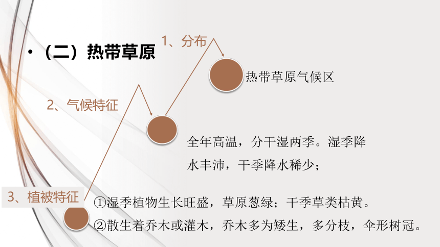 2.7植被与自然环境的关系 教学课件（49张）