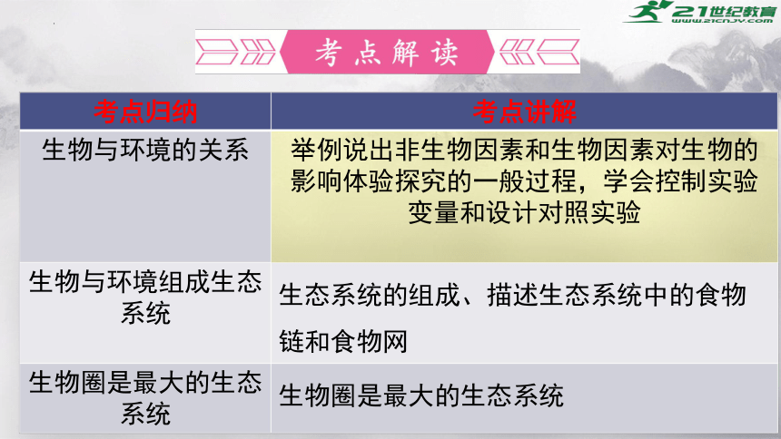 第一单元 第二章 了解生物圈-【复习旧知】2022-2023学年七年级生物上册复习课件（人教版）(共46张PPT)