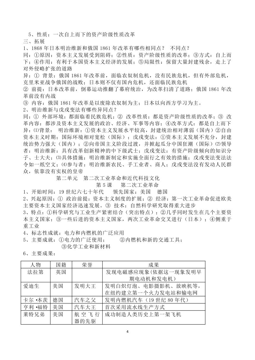 人教部编版历史九年级下册知识点总结