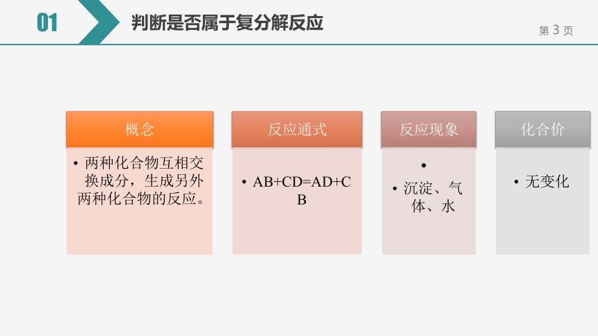 【备考2022】中考化学一轮复习微专题课件  99复分解反应的判断（8张ppt）