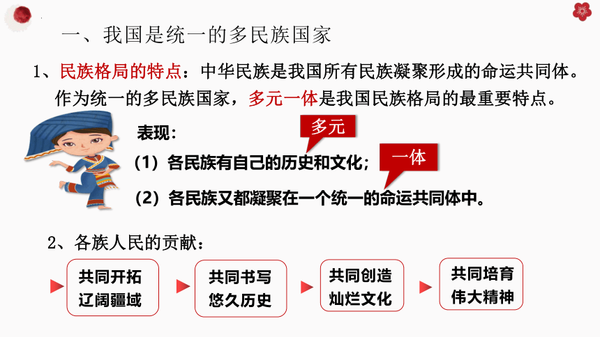 高中政治统编版必修三6.2民族区域自治制度 课件（共33张ppt）