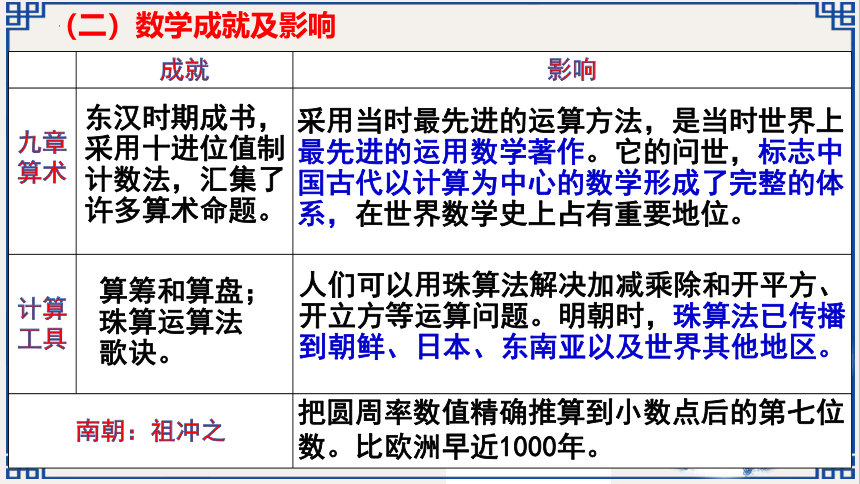 【备考2023】高考历史二轮 古代史部分 中国古代科学技术和文学艺术 - 历史系统性针对性专题复习（全国通用）