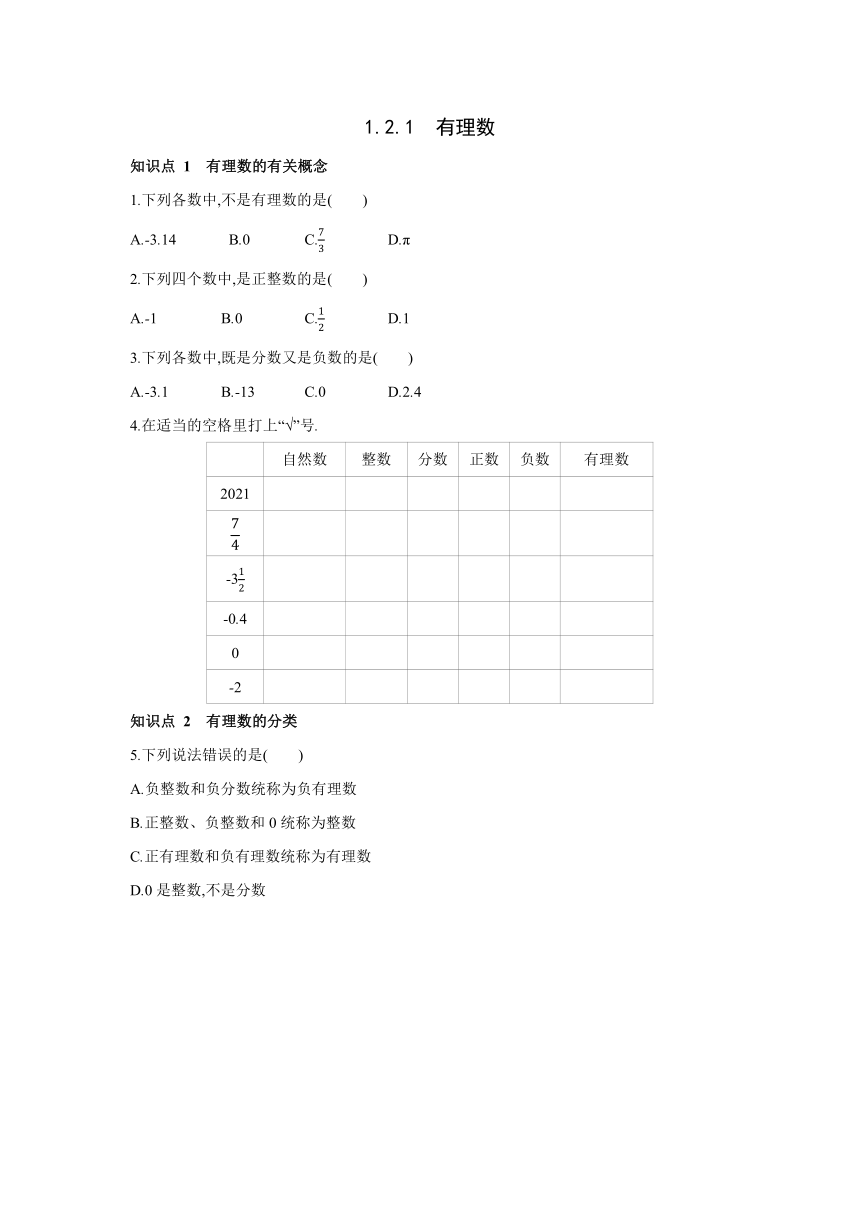 人教版数学七年级上册同步课时练习：1.2.1有理数 （word版含答案）