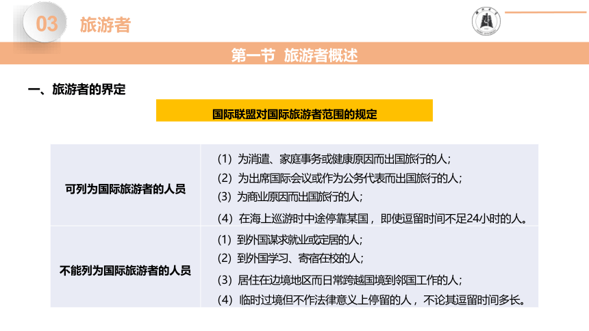 第三章旅游者 课件(共21张PPT)- 《旅游学概论》同步教学（高教版·2018）