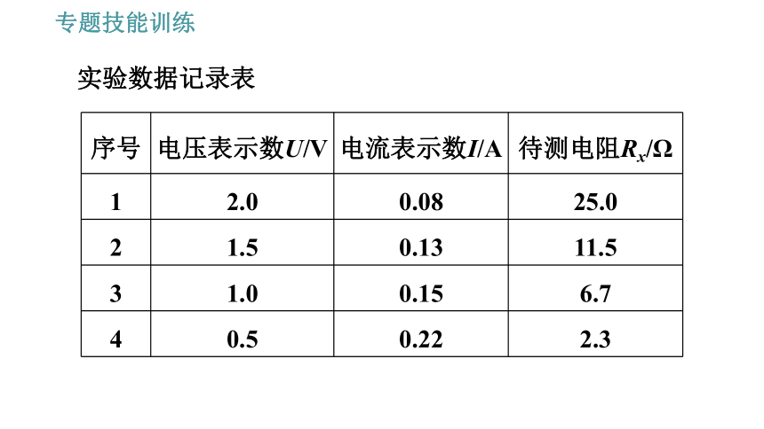 沪粤版九年级上册物理习题课件 专训 9.测量电阻的多种方法（28张）