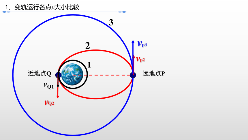 7.4宇宙航行专题：卫星变轨和双星问题课件 (共21张PPT) 高一下学期物理人教版（2019）必修第二册