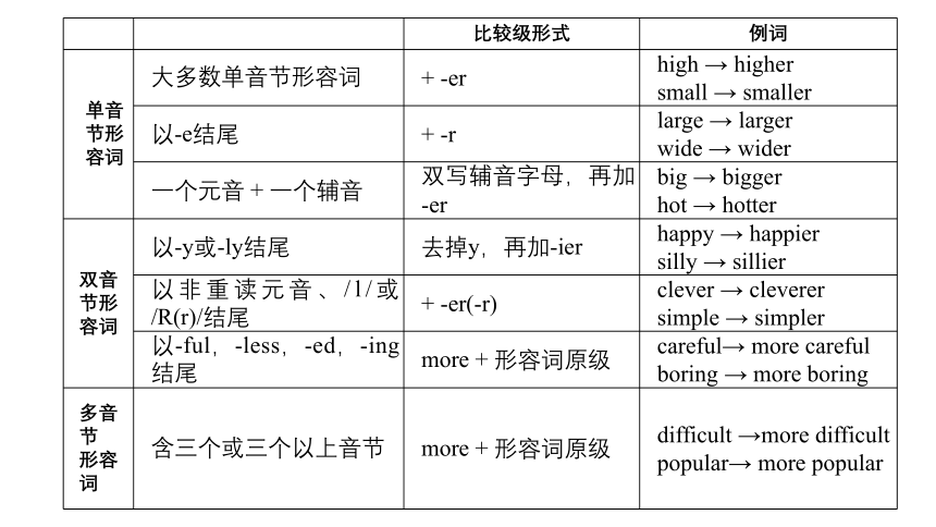 Unit 3 Computers Grammar 课件 (共37张PPT)