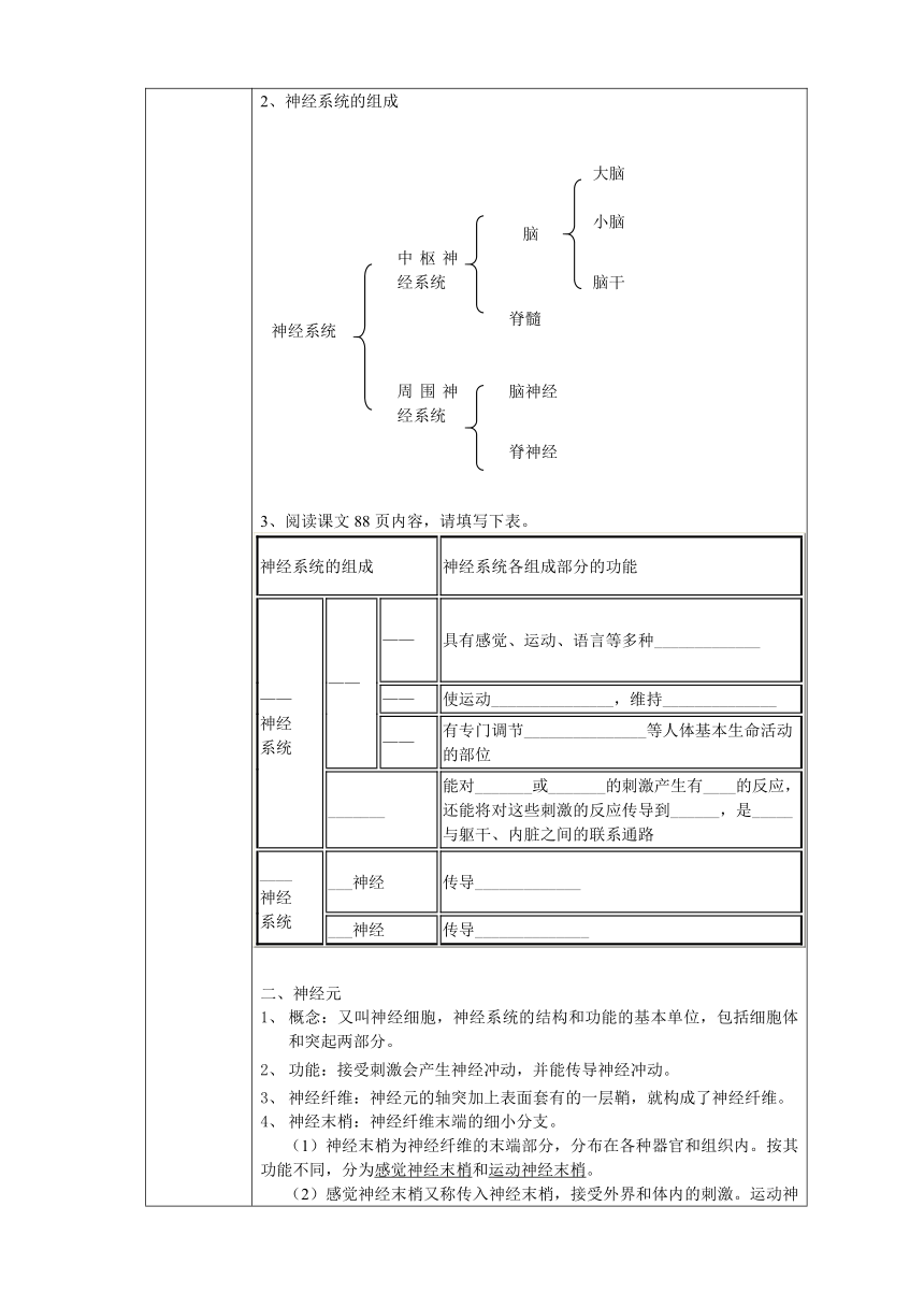 人教版七年级生物下册教案：4.6.2神经系统的组成（表格式）