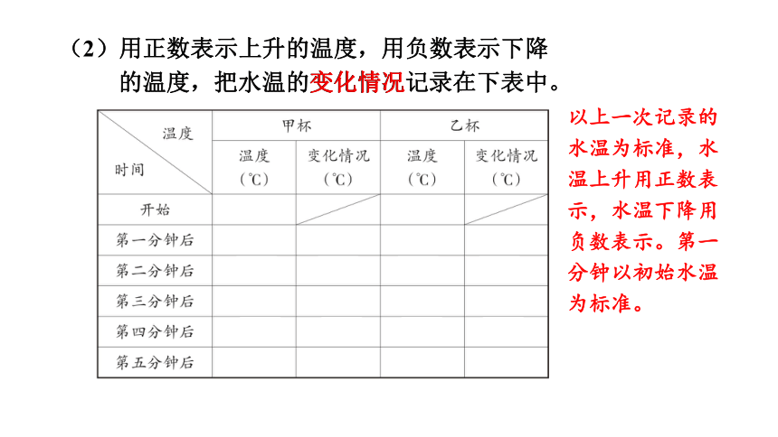 小学数学冀教版六年级下1.5 用正、负数表示事物的变化课件（共19张PPT)