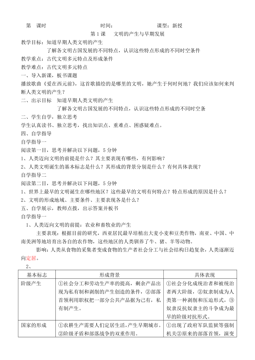 第1课 文明的产生与早期发展 教学设计 高中历史统编版（2019）必修中外历史纲要下册