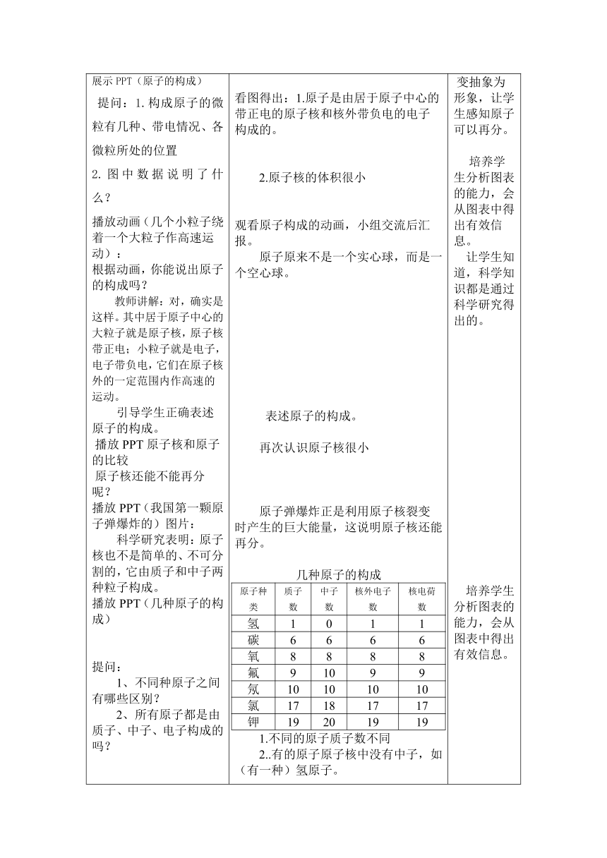 人教版化学九年级上册 3.2 原子的结构 教案(表格式)