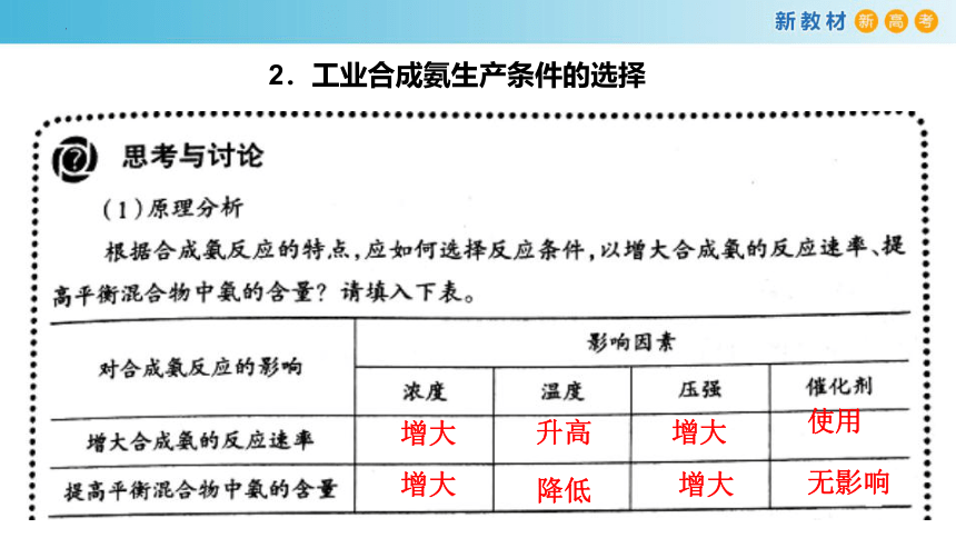 化学人教版2019选择性必修1 2.4 化学反应的调控（共26张ppt）