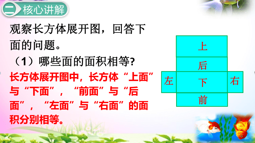 人教版五年级下册数学3.3长方体和正方体的表面积1考点精讲+同步课件【易懂通课堂】