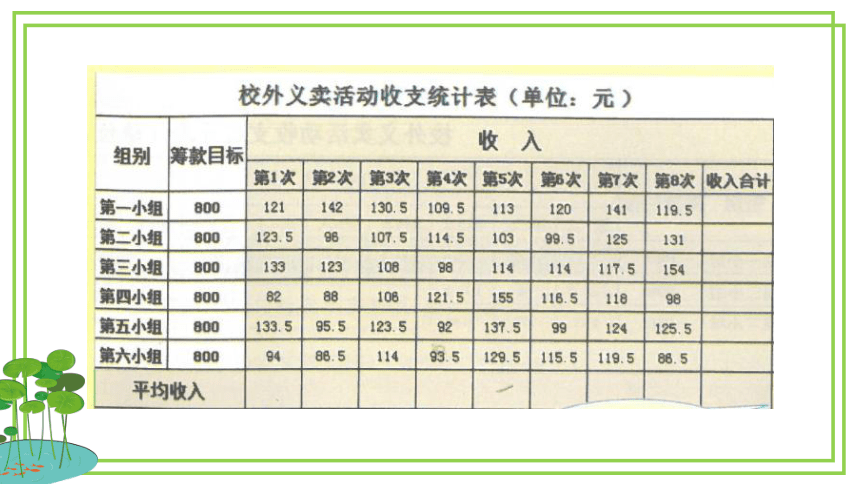 粤教版第二册 第二单元第16课《义卖活动月——数据的计算》课件