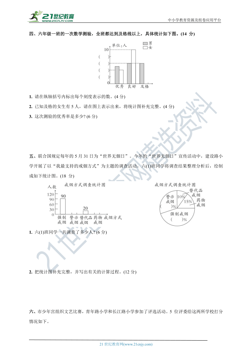 人教版数学六年级下册期末复习专题—专项检测(统计与概率)(含答案)