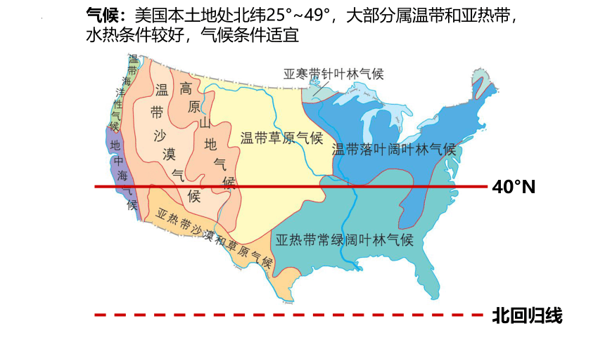 1.2.2美国农业生产专门化课件 （25张）