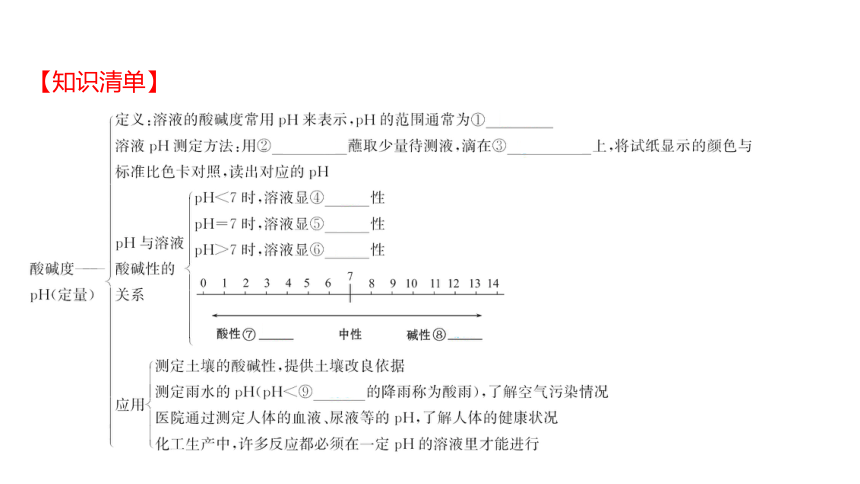 备战2022 广西桂林中考化学 板块一 第6讲 酸和碱 课件（46张PPT）