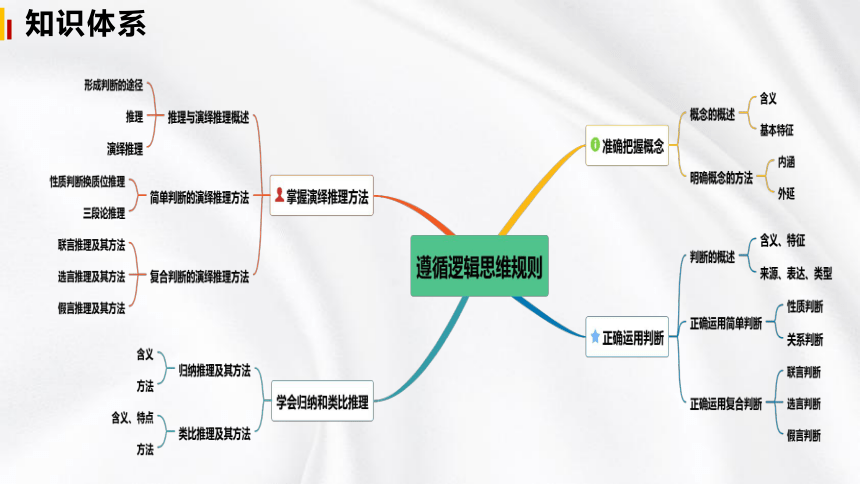 第二单元：遵循逻辑思维规则 期末复习课件(47张PPT)