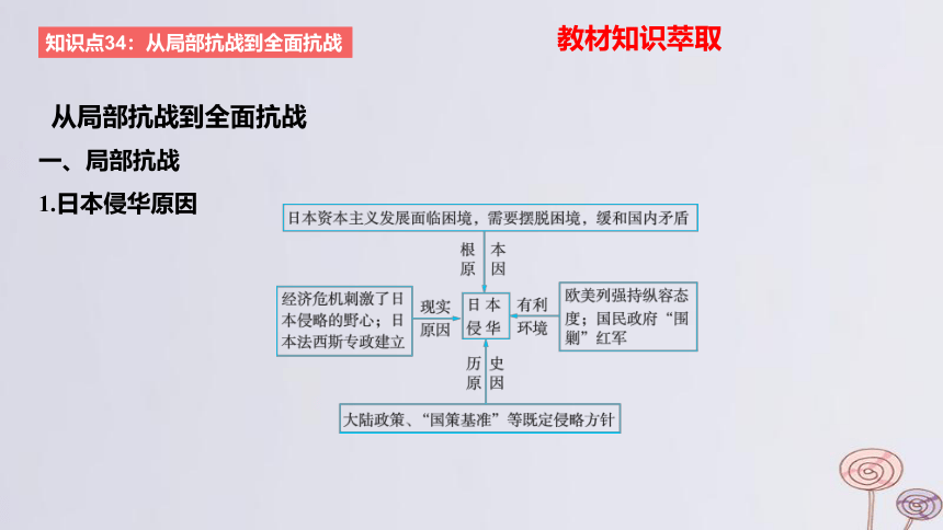 2024版高考历史一轮复习教材基础练 第七单元 中华民族的抗日战争和人民解放战争 第1节 抗日战争 课件(共42张PPT)