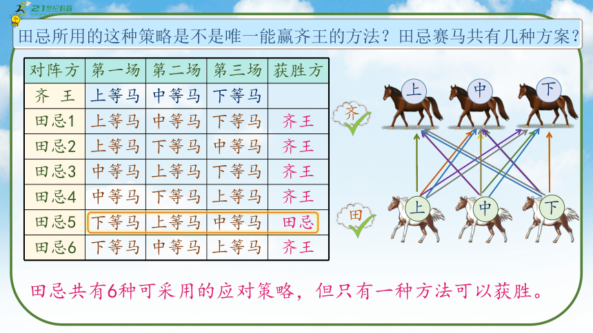 《田忌赛马》（课件）人教版四年级数学上册(共36张PPT)