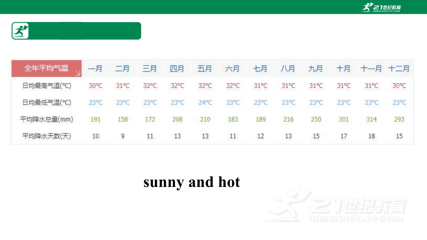 SectionB(2a-2e)课件 Unit 1 Where did you go on  vacation（人教新目标八年级上册）