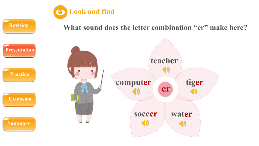 Unit 1My school  Part A Let’s spell 课件（共31张PPT）