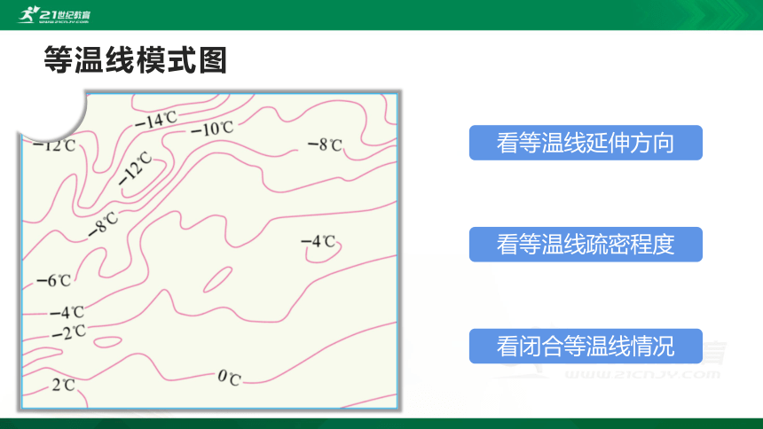 3.2 气温的变化和分布(课时2）（共24张PPT）