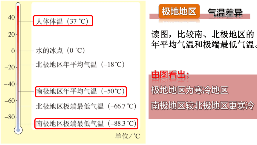 10 极地地区 课时1 -人教版七年级地理下册同步课件（共34张PPT）