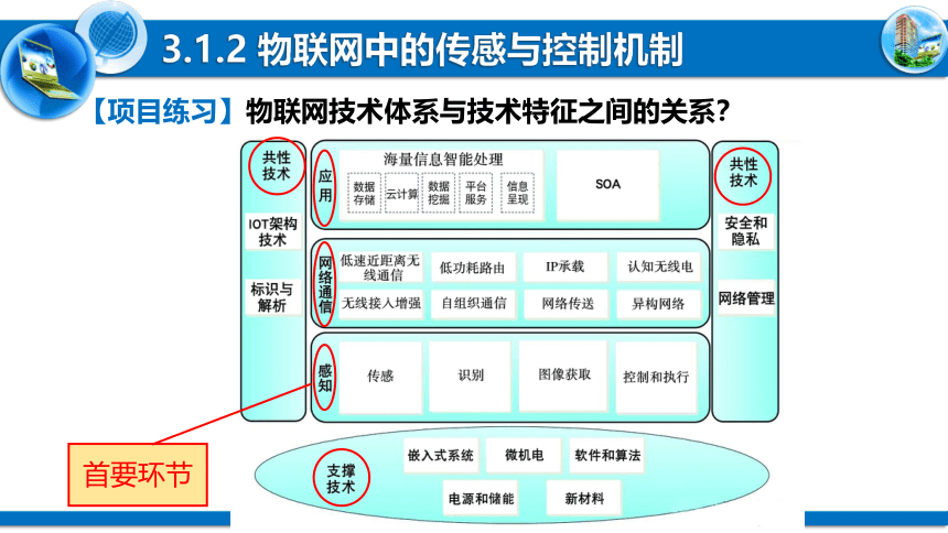 3.1.2物联网中的传感与控制机制　课件-2021-2022学年高中信息技术粤教版（2019）必修2（16张PPT）