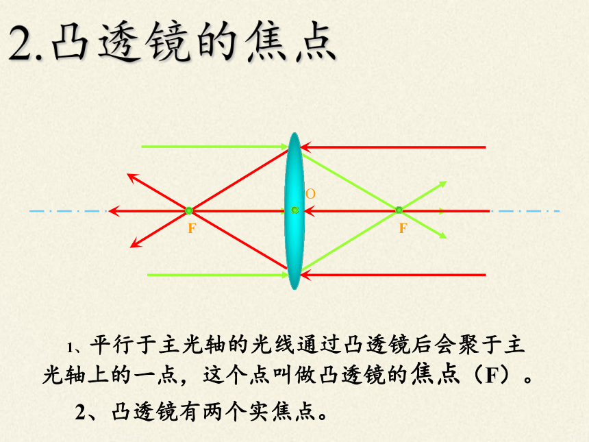 苏科版八年级上册 物理 课件 4.3凸透镜成像的规律（27张）