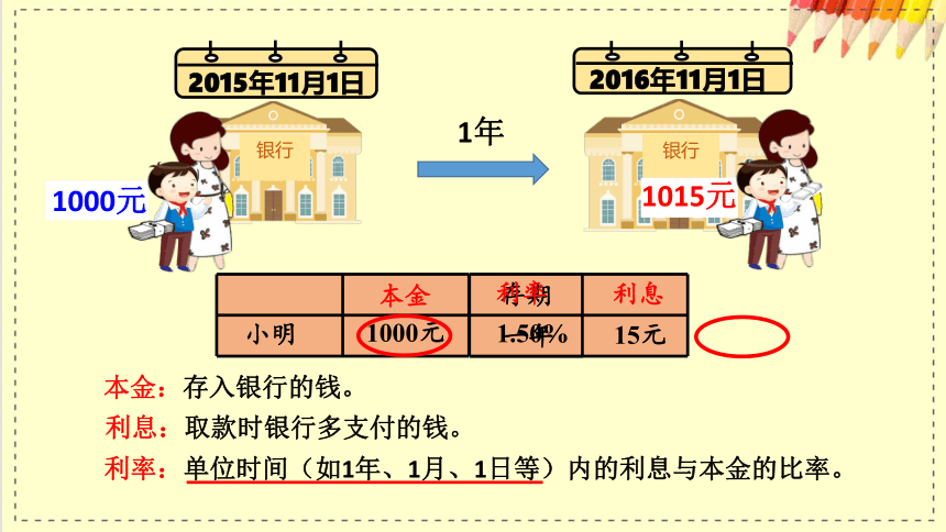 人教版数学六年级下册2.8你认识“利率”吗课件（21张PPT)