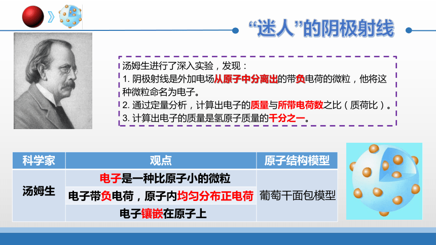 高中化学苏教版（2019）必修第一册  专题二 研究物质的基本方法-人类对原子结构的认识--教学课件（21张ppt）