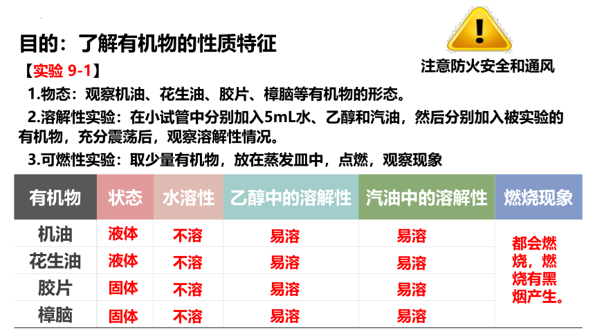 9.1有机物的常识-2021-2022学年九年级化学科粤版（2012）下册(共21张PPT)