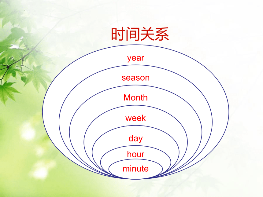 Unit 6 There are four seasons in a year Lesson 32 课件 (共14张PPT)