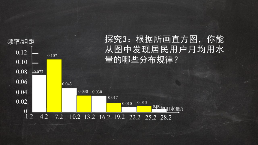 9.2.1　总体取值规律的估计+课件——2022-2023学年高一下学期数学人教A版（2019）必修第二册